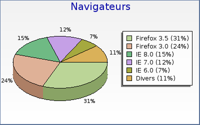Nav_Airsoft_09-2009.png, oct. 2009